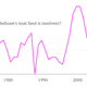 Image for article titled Medicare is going to run out of money in about a decade—but that’s what they always say